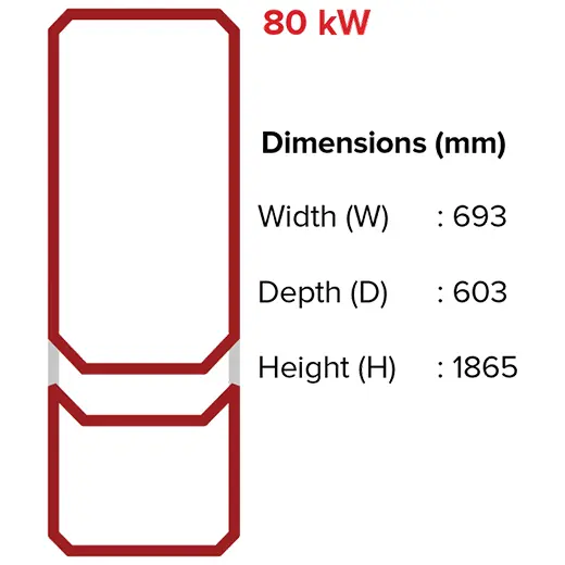Bemis BEVDC 80 80 kW DC Hızlı Şarj İstasyonu - Görsel 2