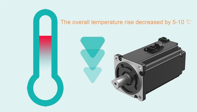 Motor sıcaklık artışının azaldığını gösteren şema