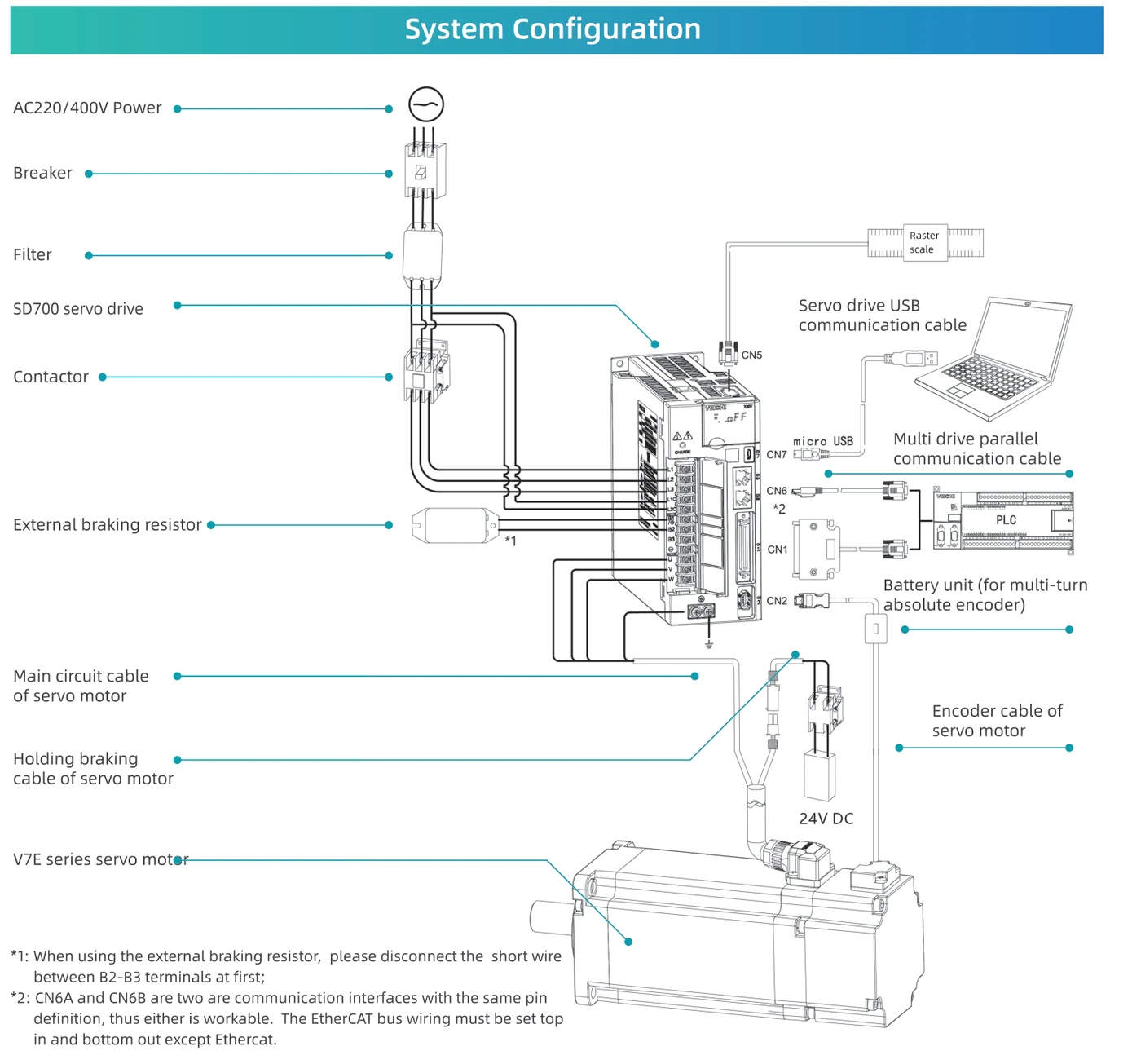 SD700 servo sistemi bağlantı yapılandırması